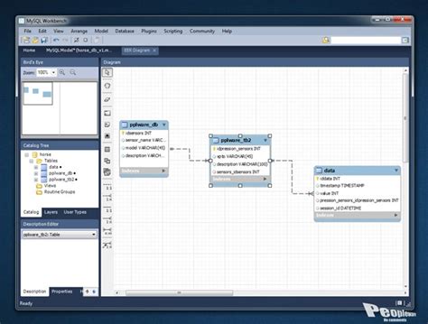 Mysql Workbench Desenhe Base De Dados Pplware