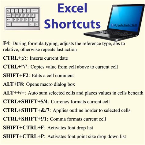 Keyboard shortcut keys vary depending on what operating system you are using. my weblog: Shortcuts for MS Excel