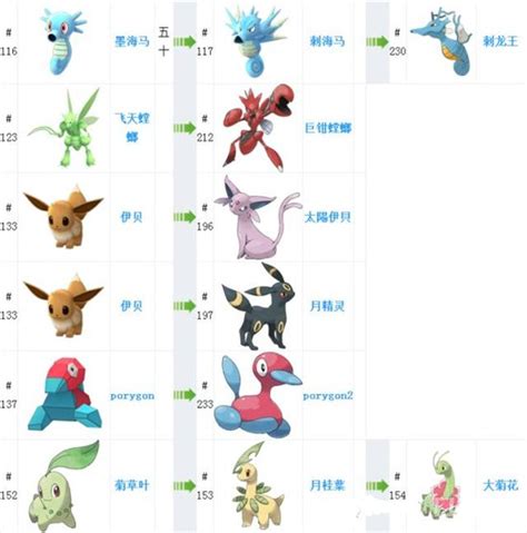 Pokemongo二代精灵进化 精灵宝可梦go精灵进化全图鉴上线 新鲜事 984gcom