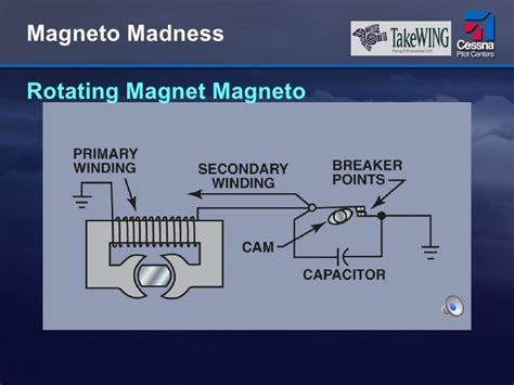 Magneto Madness Pilot Safety Meeting