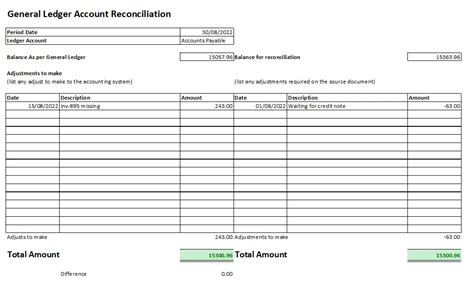 What Is An Account Reconciliation Explanation And Template