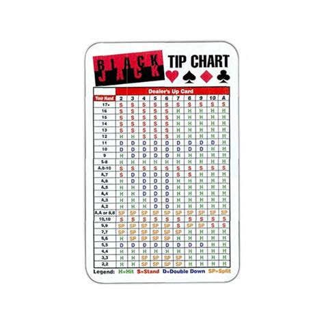 Blackjack Tip Chart Laminated Wallet Card With Chart Stock Art And