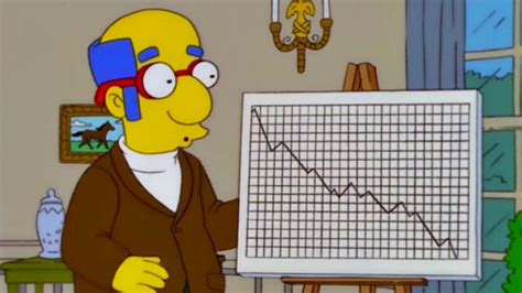 The Simpsons Are Back In Graph Form