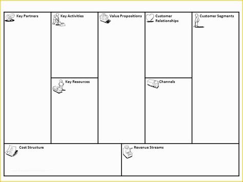Business Model Canvas Template Word Free Of Business Model Canvas
