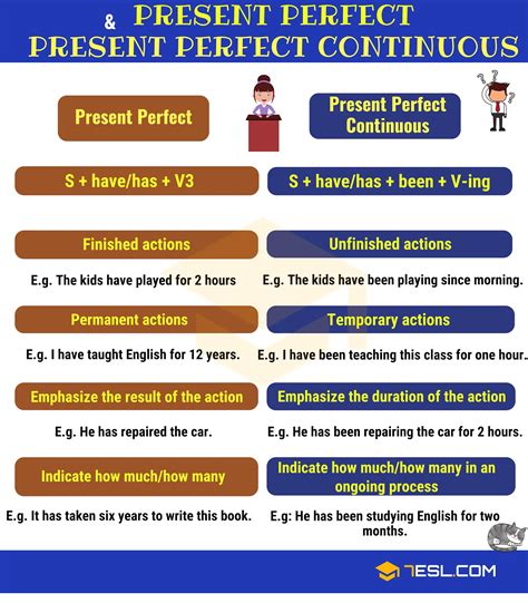 Present Perfect And Present Perfect Continuous Esl Present Perfect