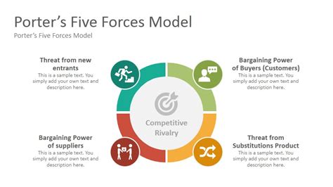 Applying porter's five forces analysis is also a great way. Porter's 5 Forces Analysis Diagrams Google Slides ...