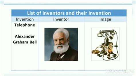 Scientists And Their Inventions Youtube