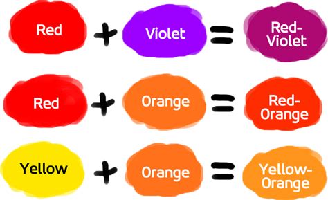 Basics Of Color Theory The First Thing To Know About Color Is By