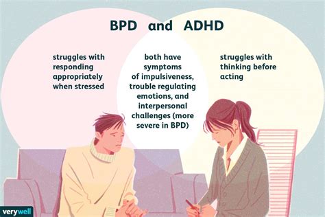 Bpd And Adhd What You Should Know 2023