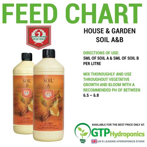 We did not find results for: House & Garden Soil A+B - 1 Litre / 5 Litres - 1L / 5L ...