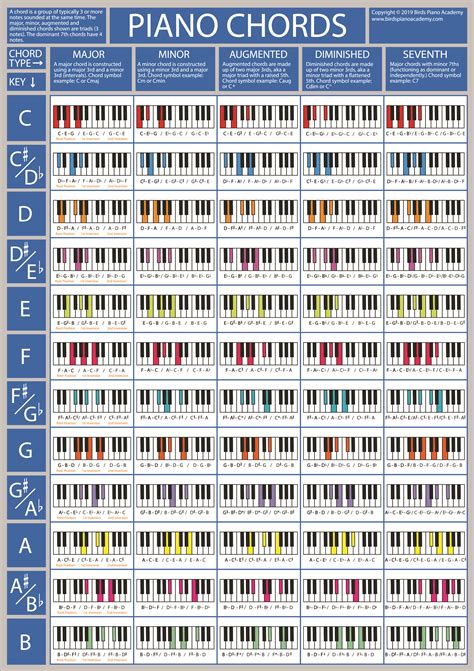 Free Piano Chord Chart Pdf Sheet And Chords Collection Images And
