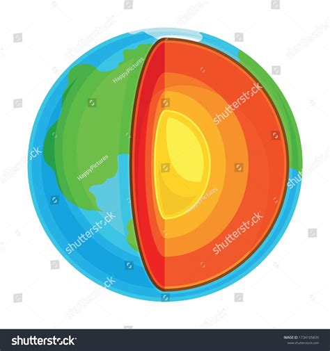 Earth Internal Structure Cross Section Showing เวกเตอร์สต็อก ปลอดค่า