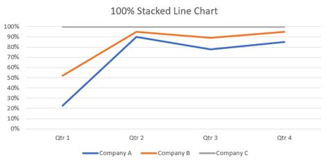 Excel Stacked Line Chart Images And Photos Finder