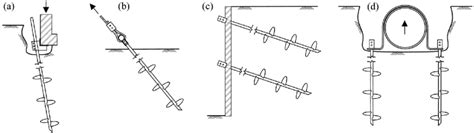 Selected Applications For Helical Anchors A Underpinning Of Shallow