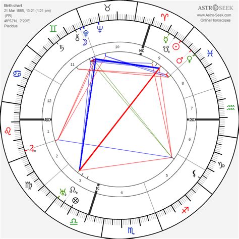 Birth Chart Of Pierre Renoir Astrology Horoscope