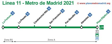 La línea 2 y el ramal de la línea 4 del metro de lima y callao será el primer transporte masivo subterráneo y totalmente automático del perú. Línea 11 del metro de Madrid (L11). Actualizado en 2021.
