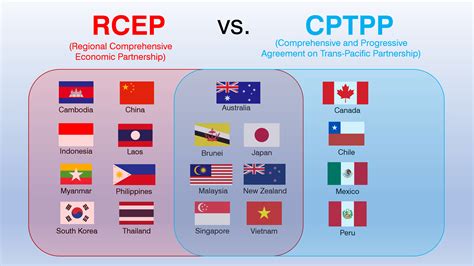 Cptpp members specify that the removed provisions are only suspended, a distinction intended to what's in store for the cptpp? Chinese Globalism: Southeast Asian Nations Sign RCEP to ...