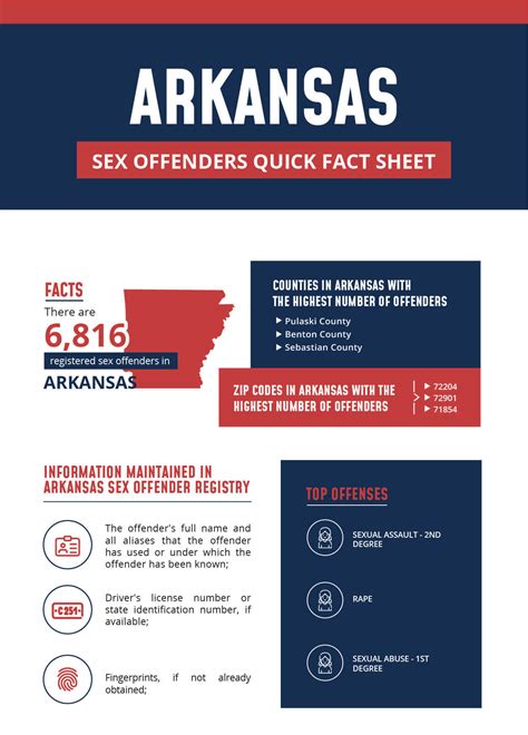 registered offenders list find sex offenders in arkansas