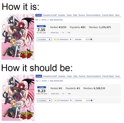 High School Dxd Is So Underrated Anime Memes