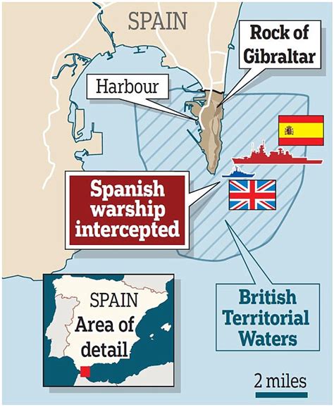 Royal Navy Chases Spanish Boat Out Of Waters Off Gibraltar Daily Mail