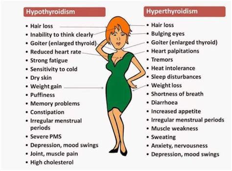 Unlike the types of diffuse hair loss described above, alopecia areata causes discrete, often circular, areas of hair loss. Symptoms of Hyperthyroidism and Hyperthyroidism ...