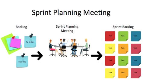 Sprint Planning Meetings In Scrum Framework Tech Agilist