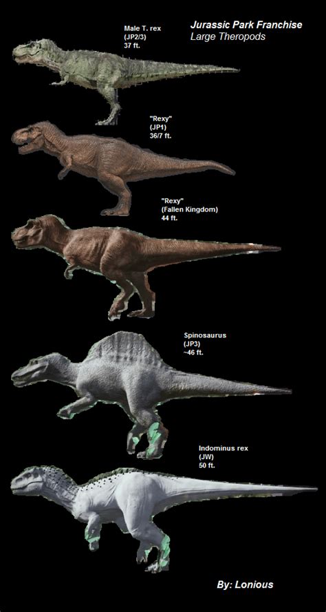 Jurassic Park Dinosaur Size Comparison