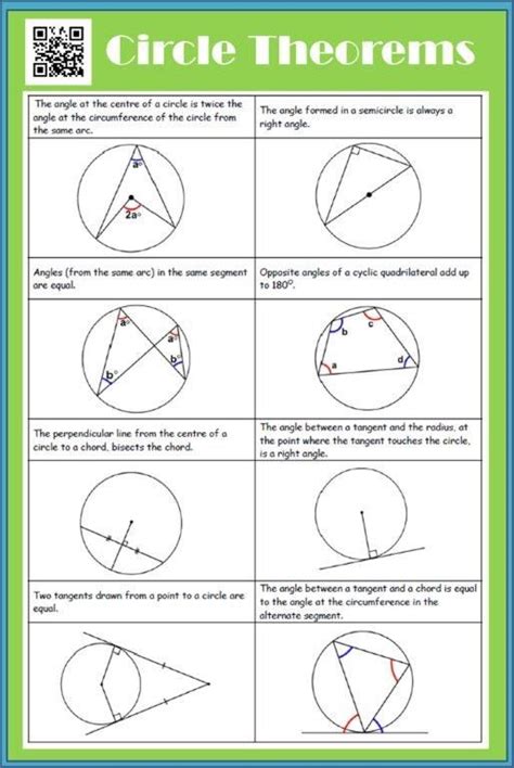 Equation Of A Circle Worksheets With Answers