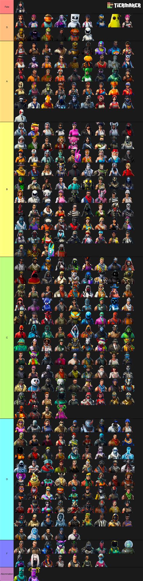 Create A Fortnite Every Skin Tier List Tiermaker Mobile Legends
