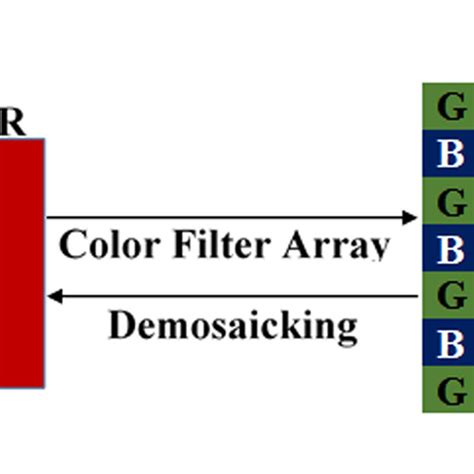 A R G And B Components Of Color Images B Bayer Color Filter