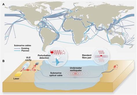 Fuera Inspeccionar Comida Fiber Optic Cable Under Ocean Map Mensual