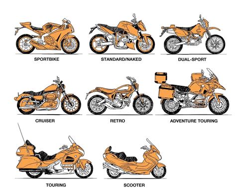 How To Choose The Right Type Of Motorcycle Cycle World