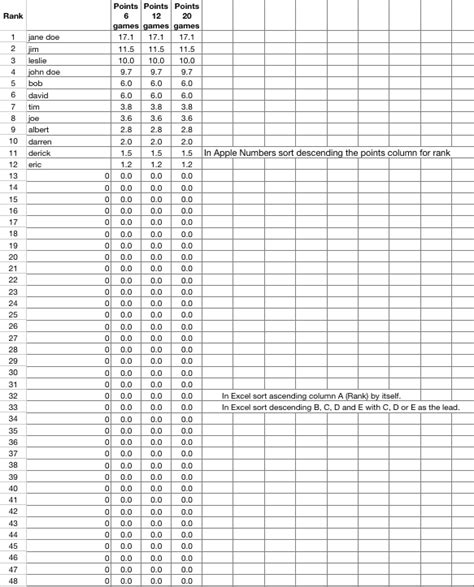 Sports Player Ranking System Calculator Office Pool Spreadsheets