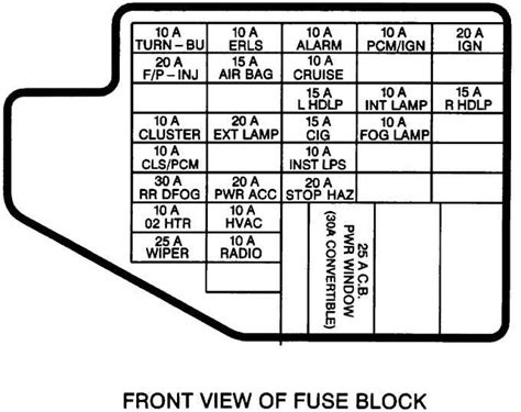 The Complete Guide To Understanding The 2003 Chevrolet Silverado Fuse