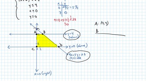 Example Maximize Or Minimize An Objective Function Youtube