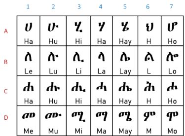 H is always silent in honour, hour, honest, heir, vehicle & vehement. Amharic Pronunciation Guide - Sheba's Jewels