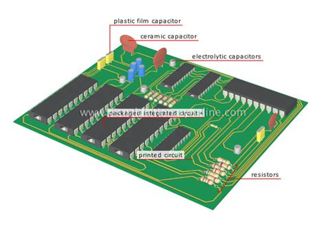 I am looking for schematic's, pc board layout & parts list for the communique made by digital security products of canada. Collections: +=+Useful Inventions Diagram With Parts+=+
