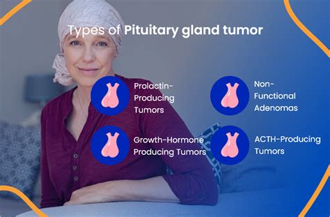 Types Of Pituitary Gland Tumors Pituitary Gland Tumor Pituitary