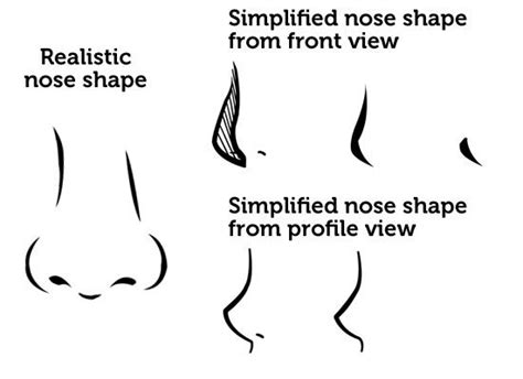 How to draw an anime(manga) face 3/4 view. how to draw a simplified nose | Drawing | Pinterest ...