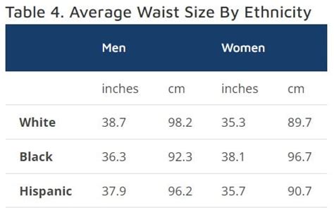 Average Waist Size For Men Women Waist Circumference Data Nutritioneering