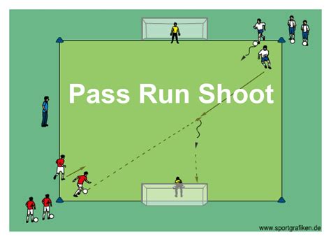 Pass Run Shoot Soccer Drills Soccer Workouts Soccer Coaching Drills