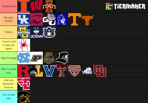 College Basketball Tier List Community Rankings Tiermaker