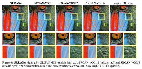 Photo Realistic Single Image Super Resolution Using A Generative