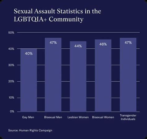2023 Sexual Assault Statistics Charlie Health