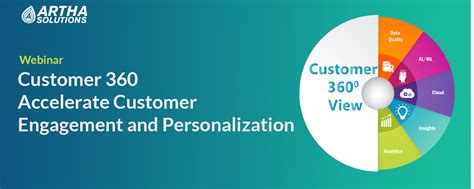 Accelerate Customer Engagement And Personalization