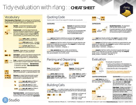 Specialization Cheat Sheets Ugordoc