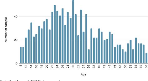 Figure From Forensic Dental Age Estimation Using Modified Deep