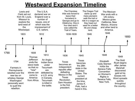 Us Western Expansion Timeline