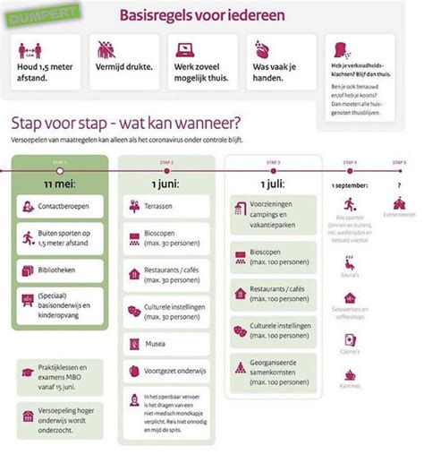 Opnieuw zijn er vorige week door het rijk tijdens een persconferentie extra landelijke. Wat vinden de fvd-ers van het nieuwe Corona stappenplan? : Forum_Democratie