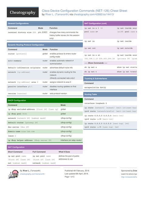 Ventilar Cocodrilo Accesible Cisco Router Cheat Sheet Sutil